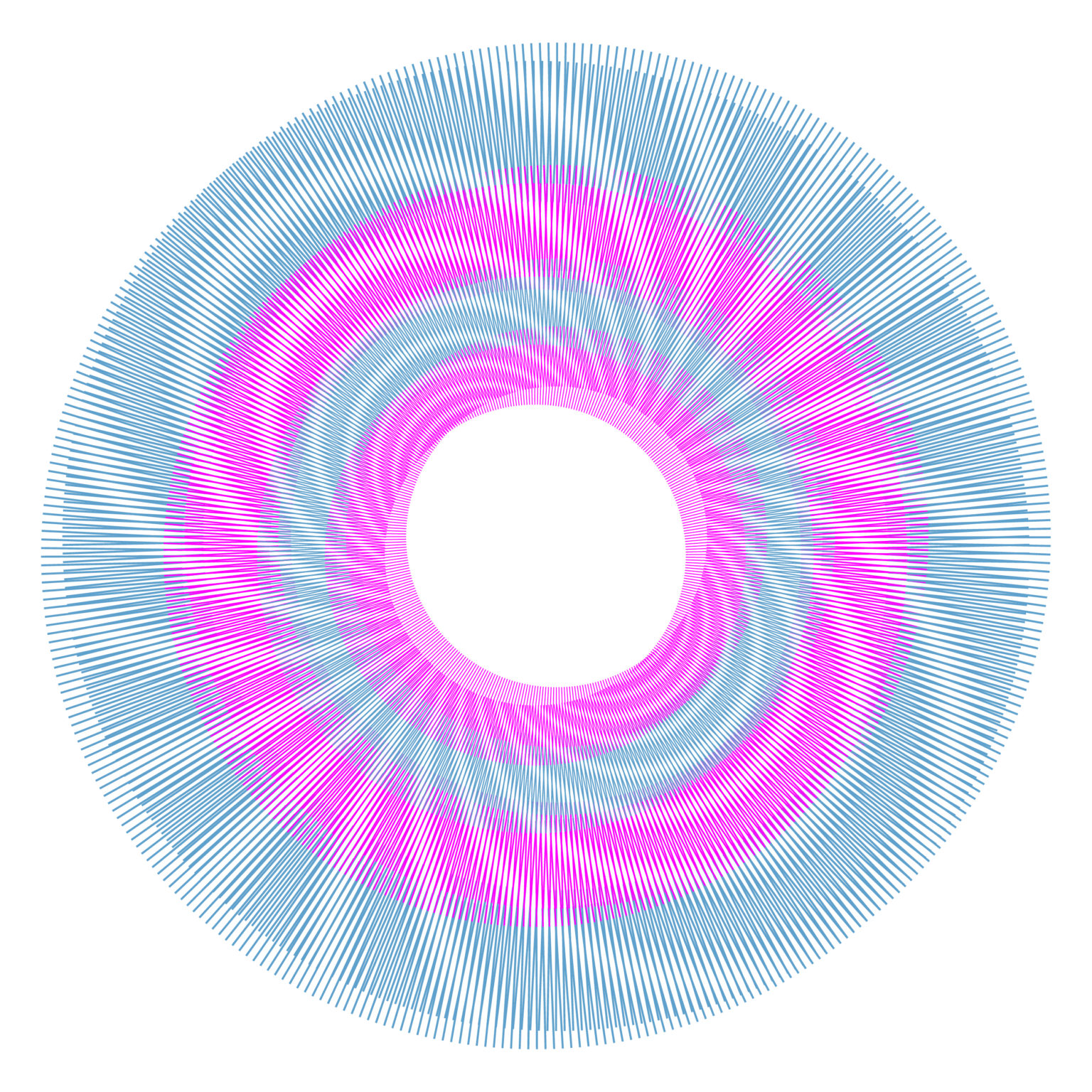 Kju Janv Fev 2026 1280x1280px 09.12.2025 2